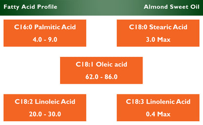 Almond Sweet Oil - 1 Quart - Food Grade - Non GMO - No Additives
