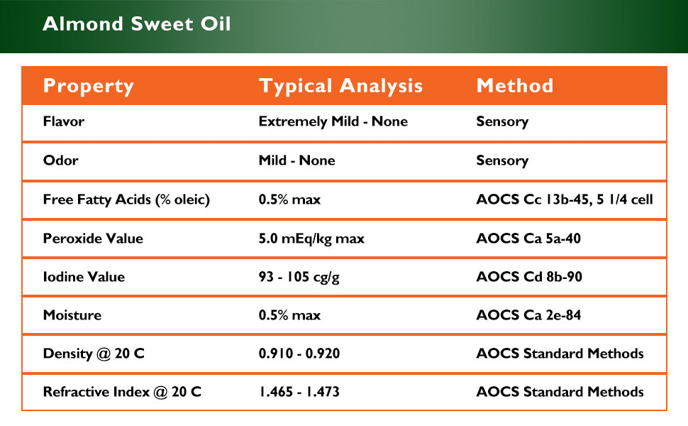 Almond Sweet Oil - 1 Quart - Food Grade - Non GMO - No Additives