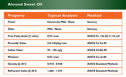 Almond Sweet Oil - 1 Quart - Food Grade - Non GMO - No Additives