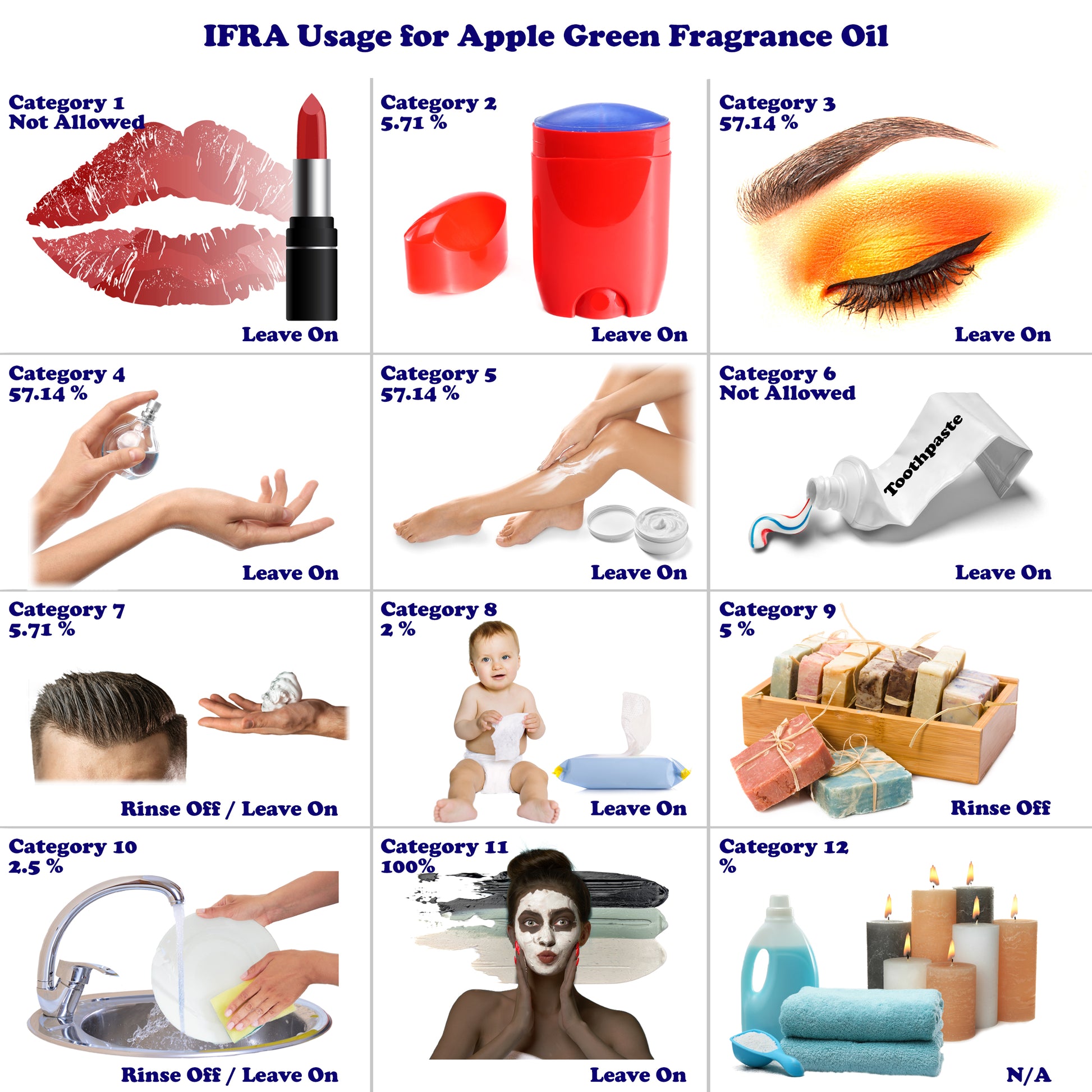 Apple Green Fragrance Oil - 1 kg. - Approx 2.2 lbs.