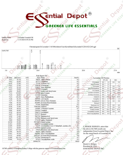 A Lavender Essential Oil Sample Pack (3 various Lavender Essential Oils)