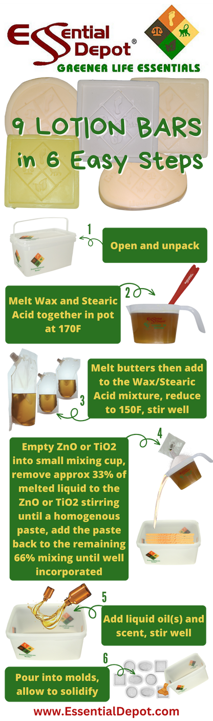 Lotion Bar Making Kit (DECONSTRUCTED) - Zinc Oxide