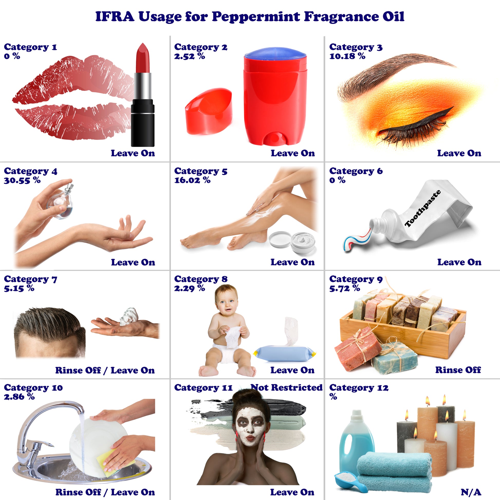 Peppermint Fragrance Oil - 4 oz.