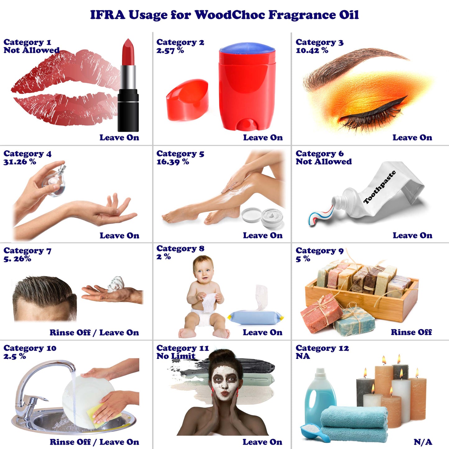 WoodChoc Fragrance Oil - 4 oz